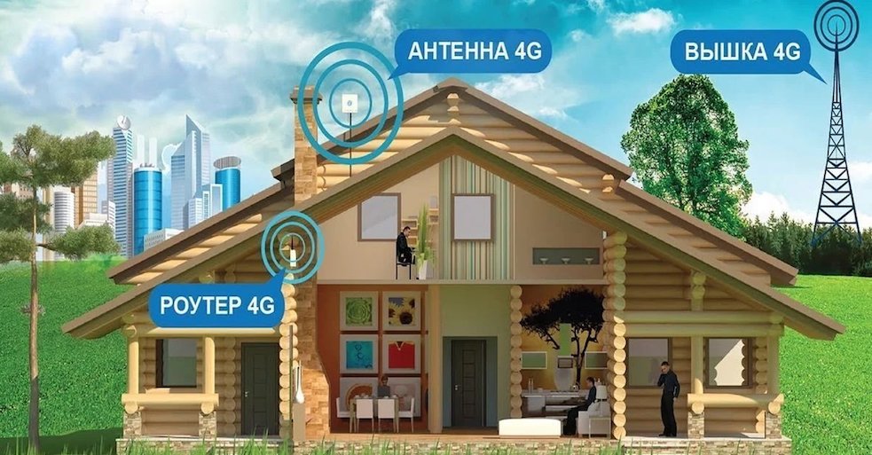 4G Интернет Троицк